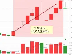 徐小明今日股市直播(徐小明今日股市直播最新一期)